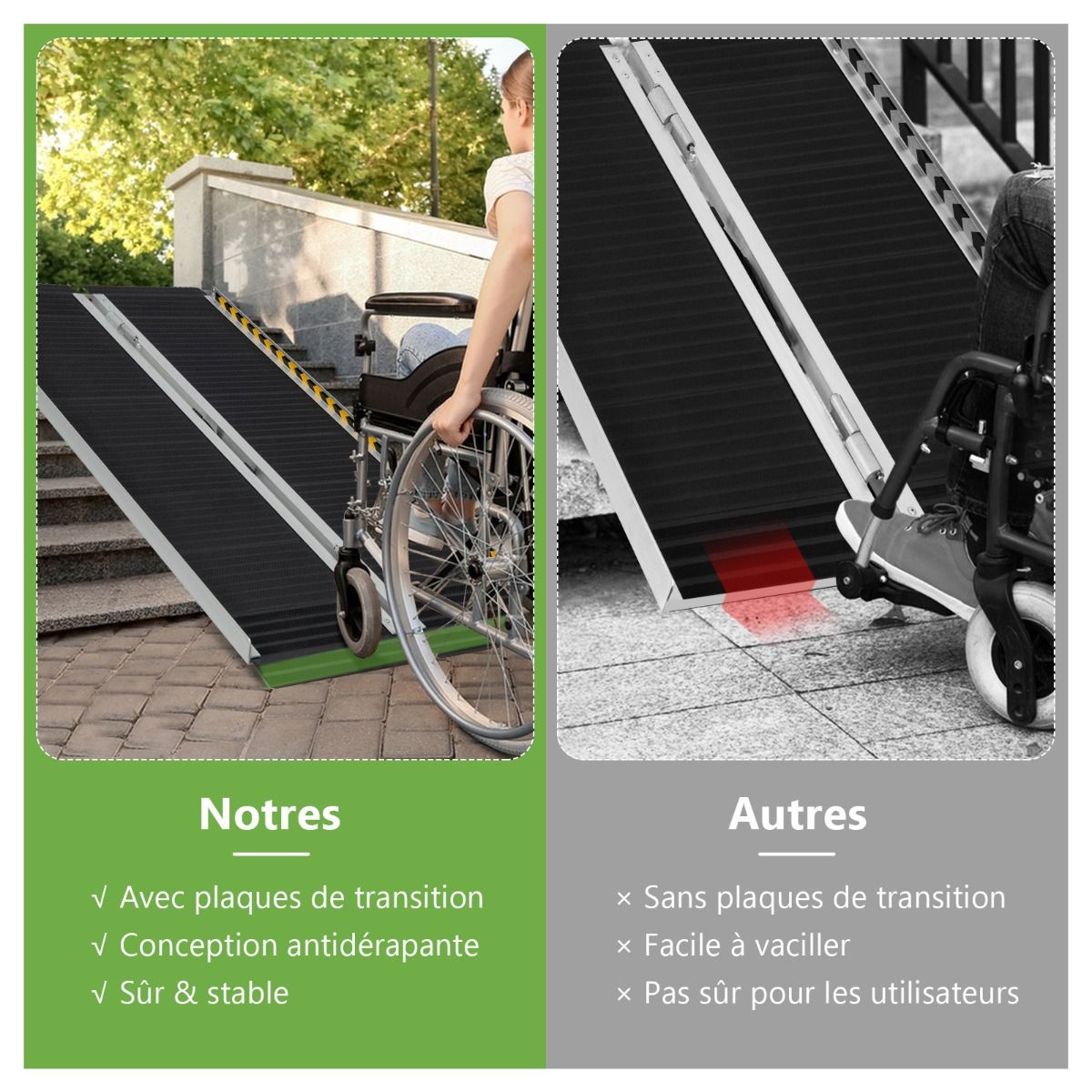 Aluminum Access Ramp with Transition Plate for Home 122L -